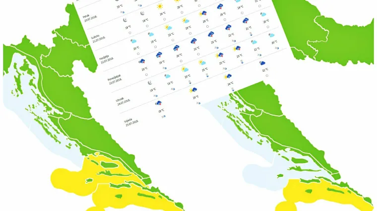 Pravo ljeto nikako da stigne: Najavljene nove ki&scaron;e, oglasio se i Meteoalarm