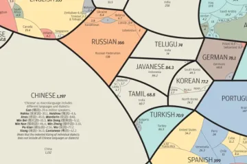 Ova prekrasna infografika pokazuje koji su najrašireniji