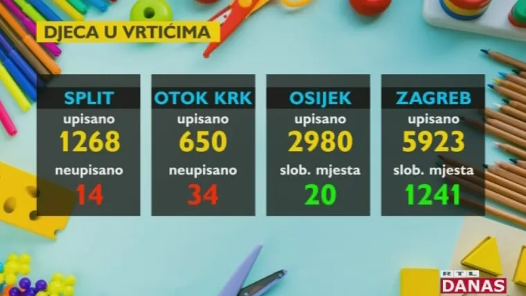 Nema za sve: Istražujemo za&scaron;to Zagreb ostaje na jednom vrtiću koji radi i navečer