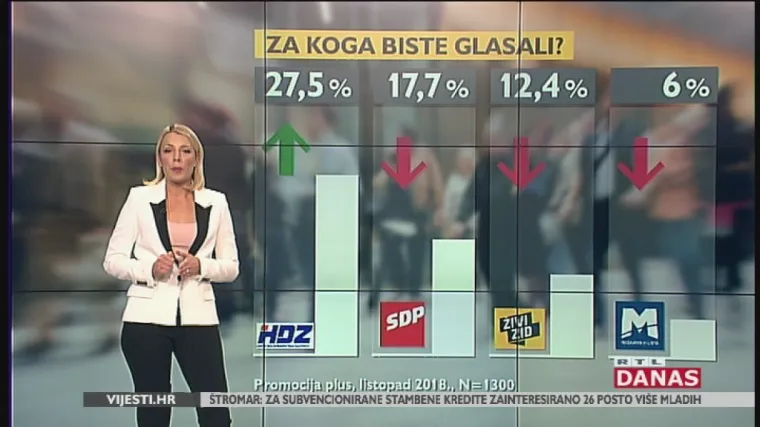 Analiza Damire Gregoret: Hoće li se ponovno aktualizirati pitanje prijevremenih izbora?