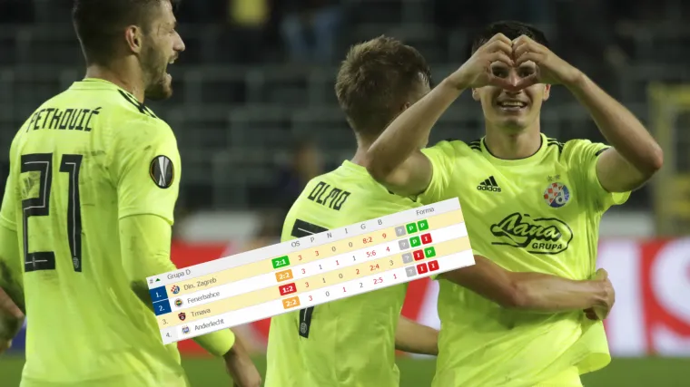 Mogu ispasti i s 10 bodova: Donosimo sve kalkulacije za Dinamov nastavak puta k euro proljeću