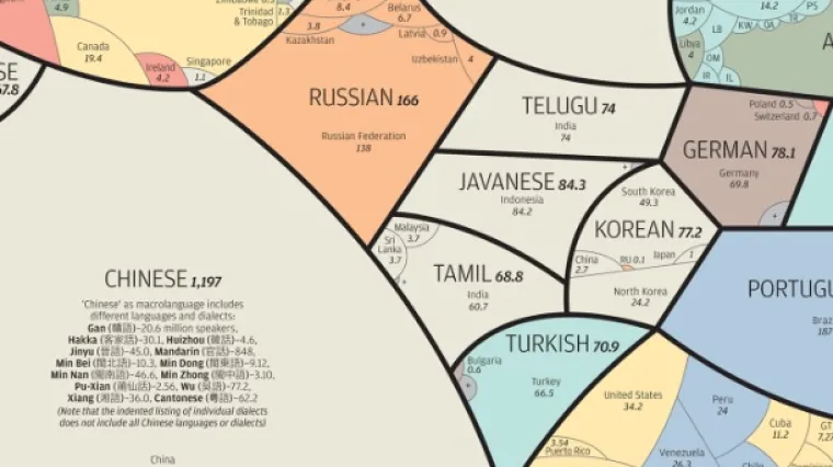 Jedno smo mjesto ispred Srbije