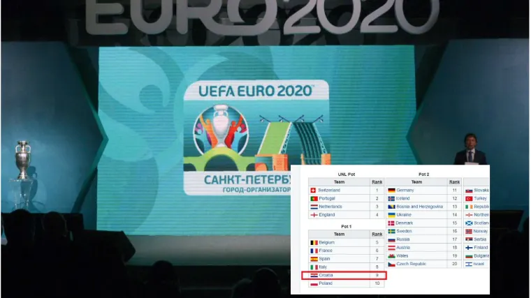 Evo &scaron;to to znači za Vatrene, moguća i 'balkanska' skupina