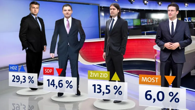 Živi zid uskoro bi mogao postati najjača oporbena stranka