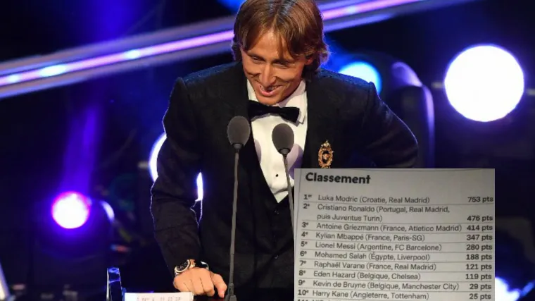 Prema ovom isječku iz novina Modrić pomeo pod Ronaldom i Griezmannom