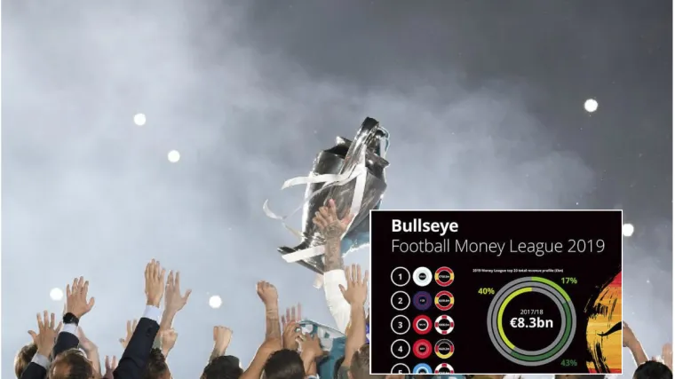 Ipak, broj jedan je iz &Scaron;panjolske, evo popisa najbogatijih klubova svijeta