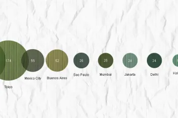 Koji su najveći gradovi svijeta i koje od njih poznajete