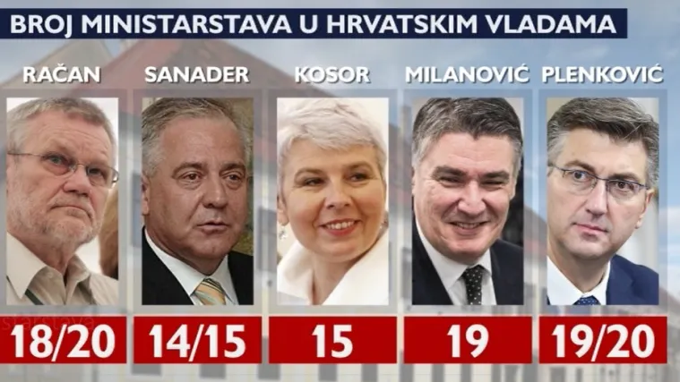 Hrvatska ima jednu od najvećih Vlada: Evo koliko ministarstava imaju druge europske zemlje