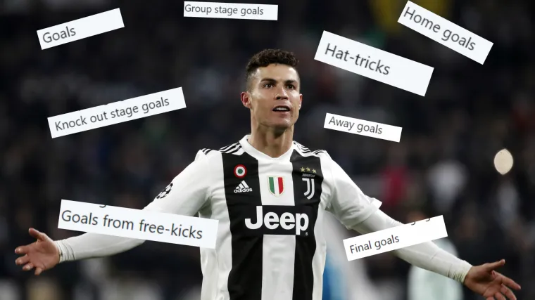 Nestvarna statistika: Ronaldo drži rekord u 12 kategorija najelitnijeg europskog natjecanja!