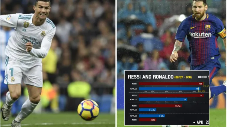 Pogledajte kako su zabijali kroz godine i sami odlučite tko je bolji