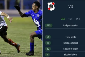 Jedna momčad imala je 54 udarca i 79% posjeda lopte, a rezultat će vas srušiti sa stolca