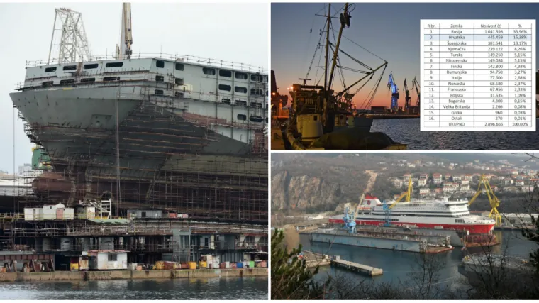 Brojke ne lažu: Hrvatska je na kraju 2018. bila europska brodograđevna velesila!