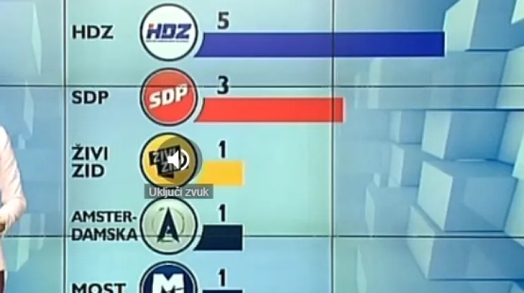 i SDP gube potporu, ali jedna druga stranka bi trebala paničariti