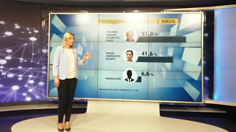 EKSKLUZIVNO! Milanović ispao iz utrke za Pantovčak? Ore&scaron;ković ozbiljno pu&scaron;e za vrat predsjednici!