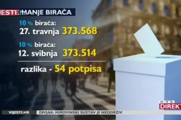 Komentar Zorana Šprajca: 'Kako je krenulo, sindikatima će uskoro za referendum trebati 17 potpisa'