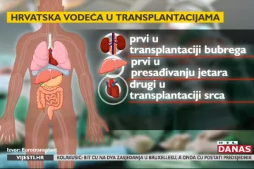 Hrvatska je vodeća u svijetu u transplantacijama