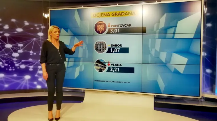 Prvi CRO Demoskop nakon izbora: HDZ pada, Živi zid se prepolovio, Most se uru&scaron;ava, a SDP raste