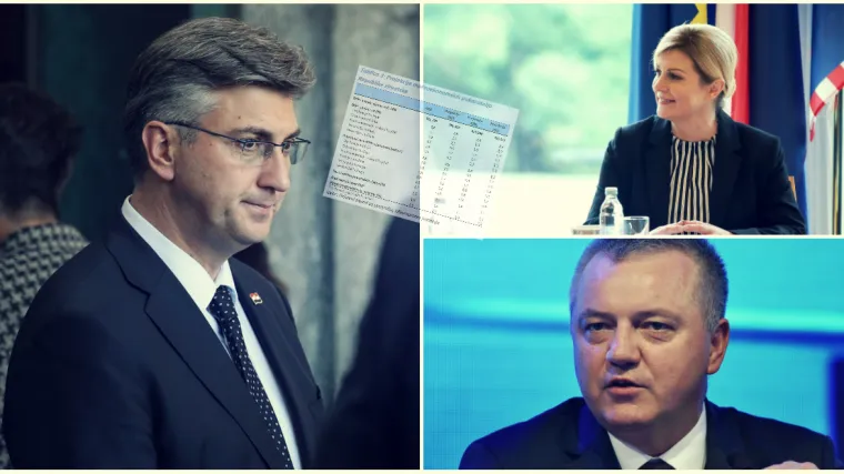 Predsjednica i ministar Horvat sanjaju rast BDP-a od 5 posto. Vladin dokument bi ih mogao razočarati!