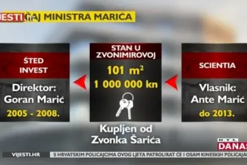 Nakon Kuščevića, USKOK provjerava i Marićeve nekretnine: U rekonstrukciji Vlade moguće čak pet novih ministara