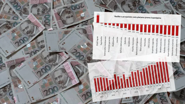 Najnoviji podaci: Pogledajte kolika je prosječna plaća u Hrvatskoj, gdje su najveće, a gdje najniže...