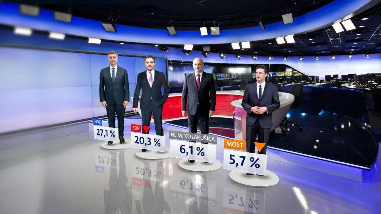 Kakav je trenutno odnos snaga među najjačim hrvatskim strankama? Evo tko bi slavio da su izbori danas