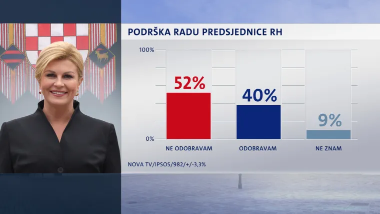 Odavno nema potporu većine za svoj rad. Ipak, ima jedna dobra vijest za nju...