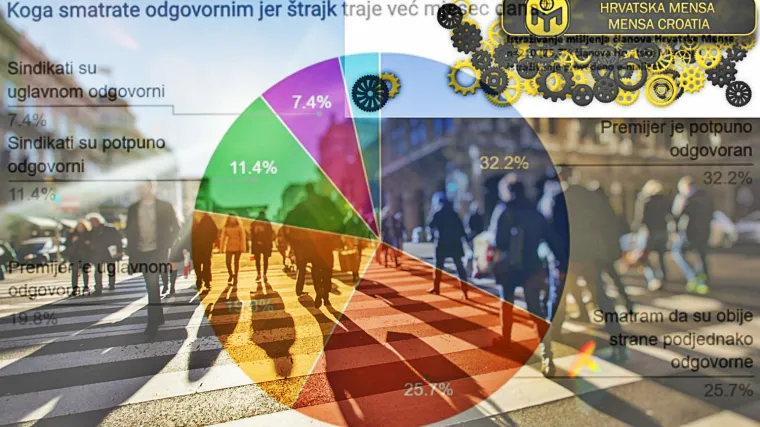 Hrvatska Mensa je rekla svoje: Evo &scaron;to najinteligentniji ljudi misle o &scaron;trajku prosvjetnih radnika?
