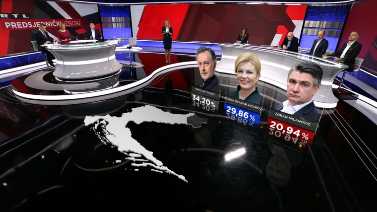 Miroslav &Scaron;koro drži Slavoniju u svojim rukama: Nema županije u kojoj nije pobijedio!