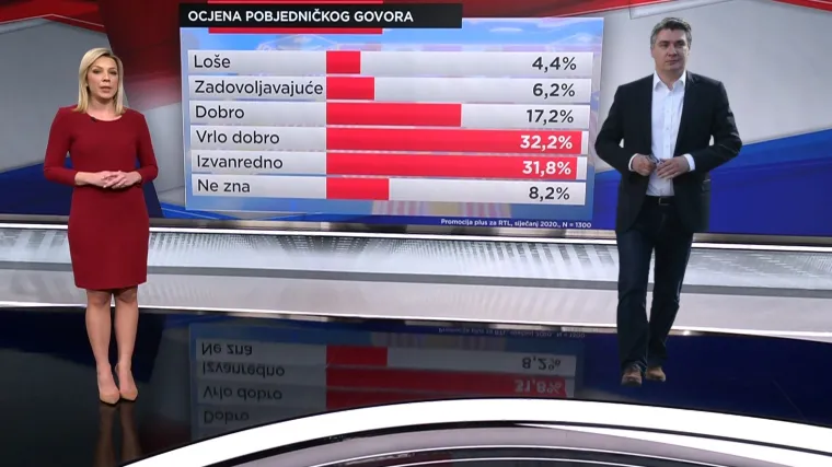 EKSKLUZIVNO &Scaron;to građani očekuju od Milanovića? S Plenkovićem će surađivati bolje od predsjednice...