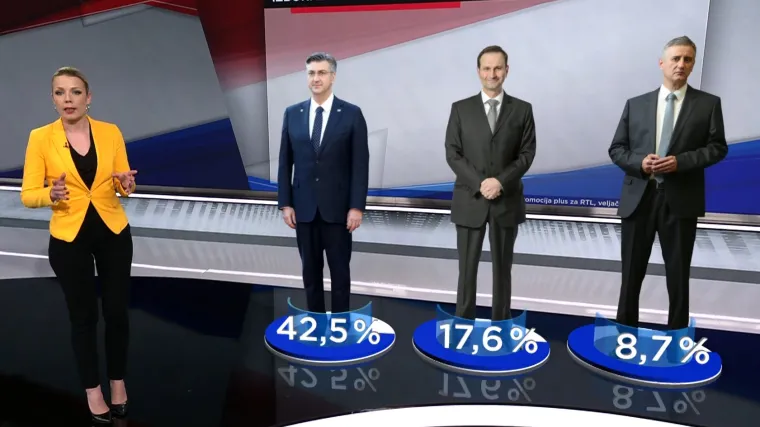 Ekskluzivno! Izbori u HDZ-u: Plenković vodi, a među biračima stranke Karamarko ispred Kovača