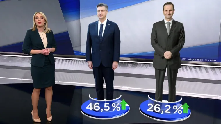 Ekskluzivno! Plenković vodi u borbi za predsjednika! Iznenađenje u utrci za potpredsjednike