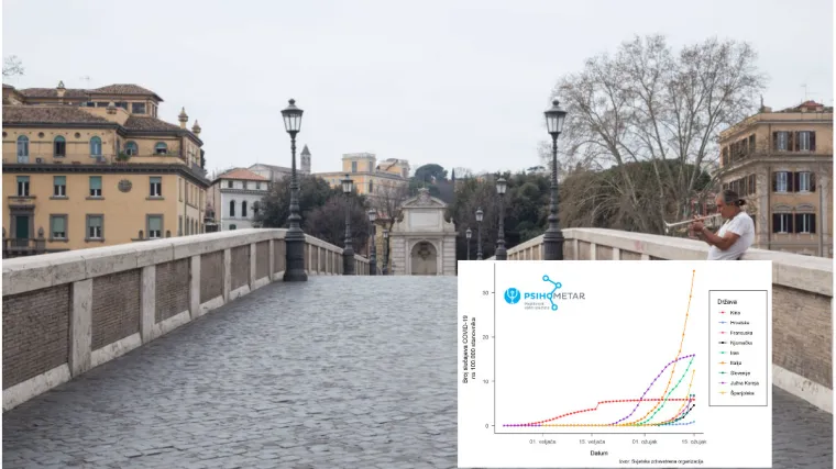 Italija uvjerljivo predvodi, a evo kako stoji Hrvatska