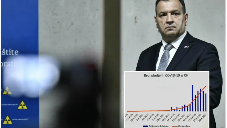 Koliko na&scaron; sustav jo&scaron; može izdržati?