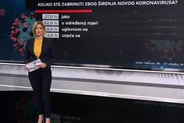 RTL prvi objavljuje rezultate istraživanja: Što Hrvati misle o epidemiji koronavirusa?