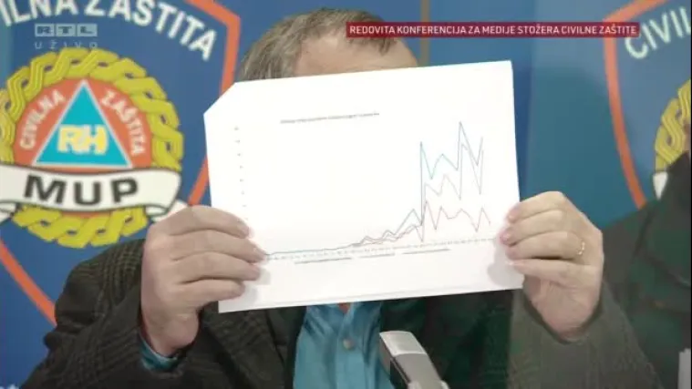Dobra vijest! Potres nije uzrokovao povećanje broja zaraženih!