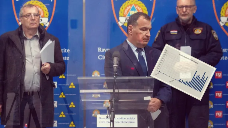 Ova dva grafa najbolje pokazuju uspjeh Hrvatske u borbi protiv koronavirusa!