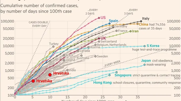 'Hrvatska je uspjela! Ranije su me optuživali da &scaron;irim paniku, a sada &scaron;irim optimizam'