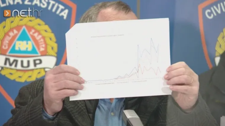 Je li potres u Zagrebu utjecao na porast zaraženih?