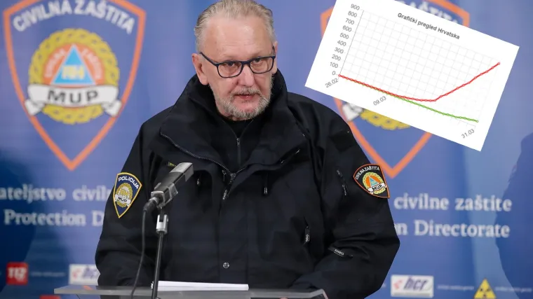Božinović otkrio kada se možemo nadati padu broja oboljelih: 'Ne smijemo se opustiti'