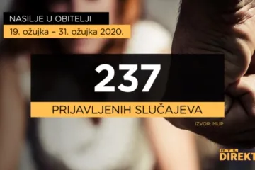 U Hrvatskoj 20 žena na dan trpi nasilje, Jelena Veljača ima poruku za žrtve