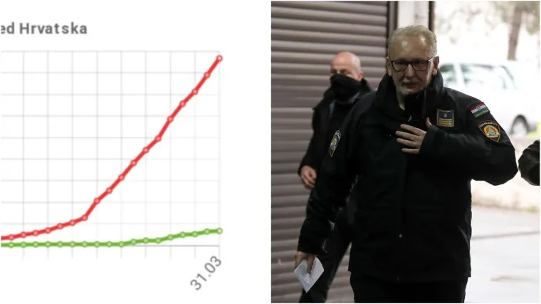 Priložio je i graf; 'Promi&scaron;ljamo gdje treba popustiti, ali jo&scaron; ne...'