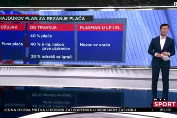 I u Hajduku kreću s rezanjem plaća, ali uz opciju povrata kompletnog iznosa