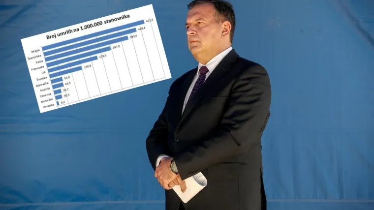 Bero&scaron; pohvalio građane: 'Va&scaron;a samodisciplina dovela je do dobrih rezultata'