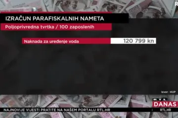 Nameta ima više od 400!? Pogledajte što sve i koliko moraju plaćati tvrtke koje posluju u Hrvatskoj
