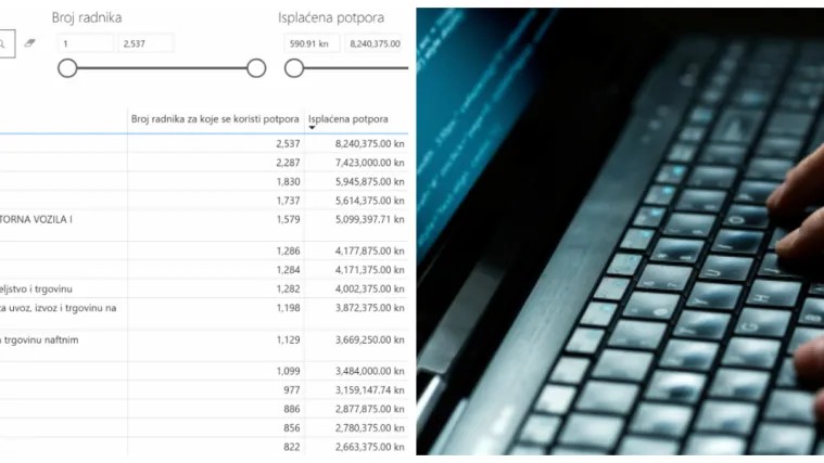 Želite pretražiti tko je sve dobio potporu zbog koronavirusa? Hakeri su smislili odličan alat!