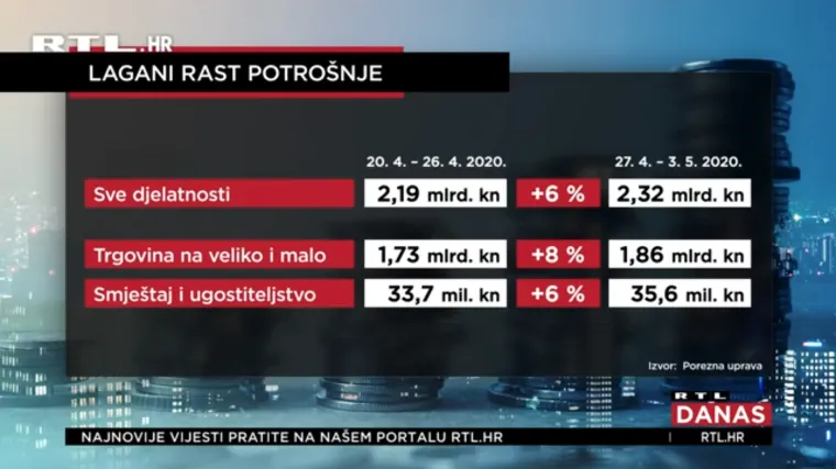 Restorani, frizeri i ostale usluge mogle bi poskupjeti