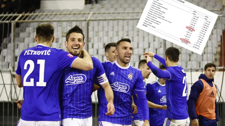 Pogledajte na što je klub potrošio 300 milijuna kuna