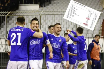 Pogledajte na što je klub potrošio 300 milijuna kuna