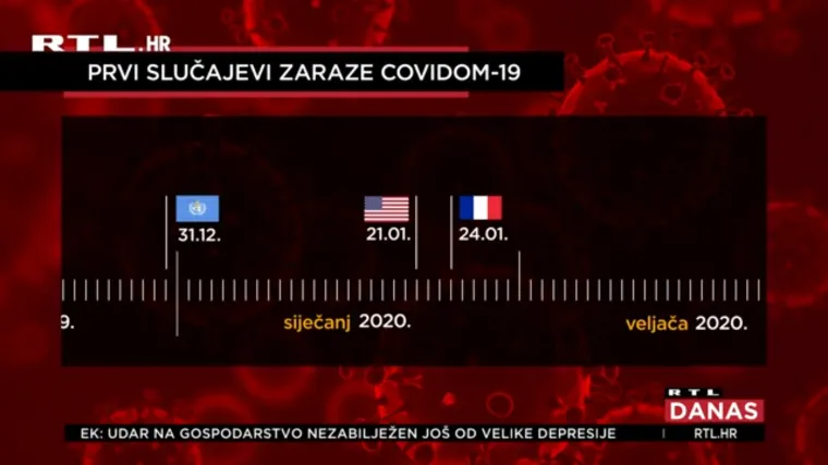 Države tragaju za nultim pacijentom: Koliko dugo Hrvatska živi s koronom?