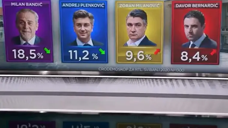 'Već je mobilizirao hejtere'